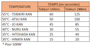 tableau temperatures saké chaud foodex micro ondes