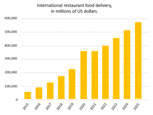 restaurant food delivery graph foodex